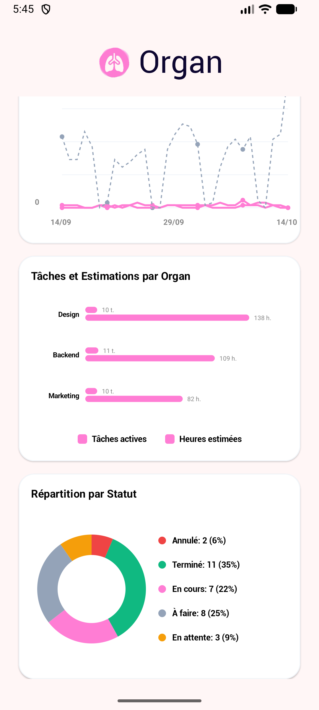 Application Android d'Organ, écran : Graphiques