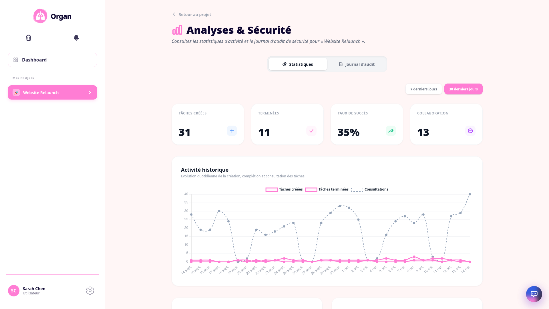 Statistiques sur 30 jours : tâches créées, terminées, taux de succès et courbe d'activité.