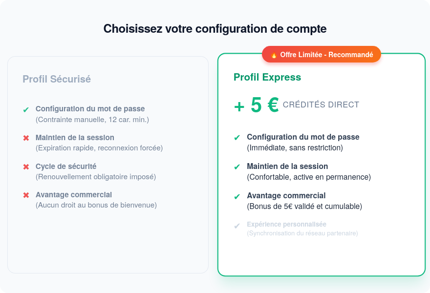 Screenshot of the Dark Pattern "Bons Plans UTBM" interface: the Express Profile is highlighted (Limited Offer badge, + 5 EUR credited directly, every line ticked) and the Secure Profile is greyed out, markers 1 to 6 detailed in the legend