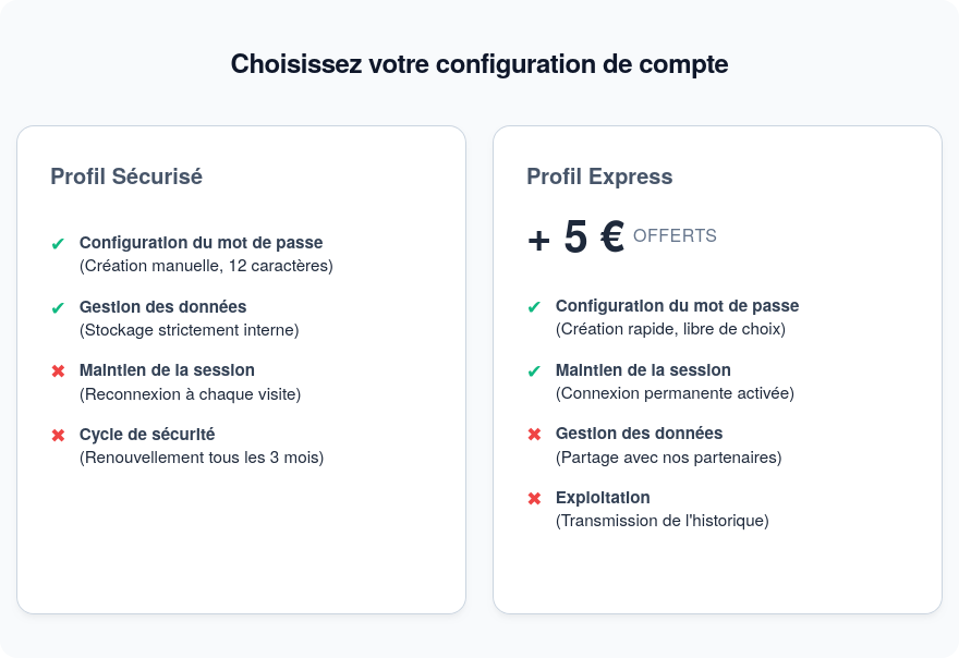 Screenshot of the neutral "Bons Plans UTBM" interface: two cards, Secure Profile and Express Profile (+ 5 EUR offered), with the same visual weight and costs marked with a cross